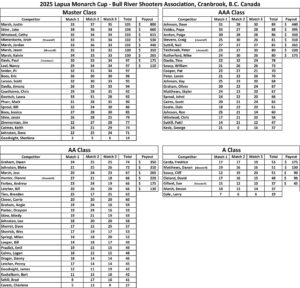 2025 Lapua Monarch Cup  - 1st Leg Results
