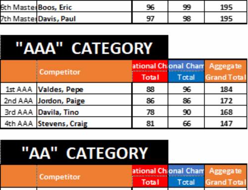 Jake Stine Secures a Second Consecutive Title at the 2025 Lapua Monarch Cup Finale